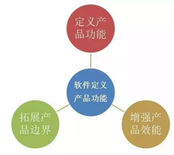 軟件視角中的未來工業(yè) | 系列之一 網(wǎng)絡(luò)技術(shù)服務(wù)