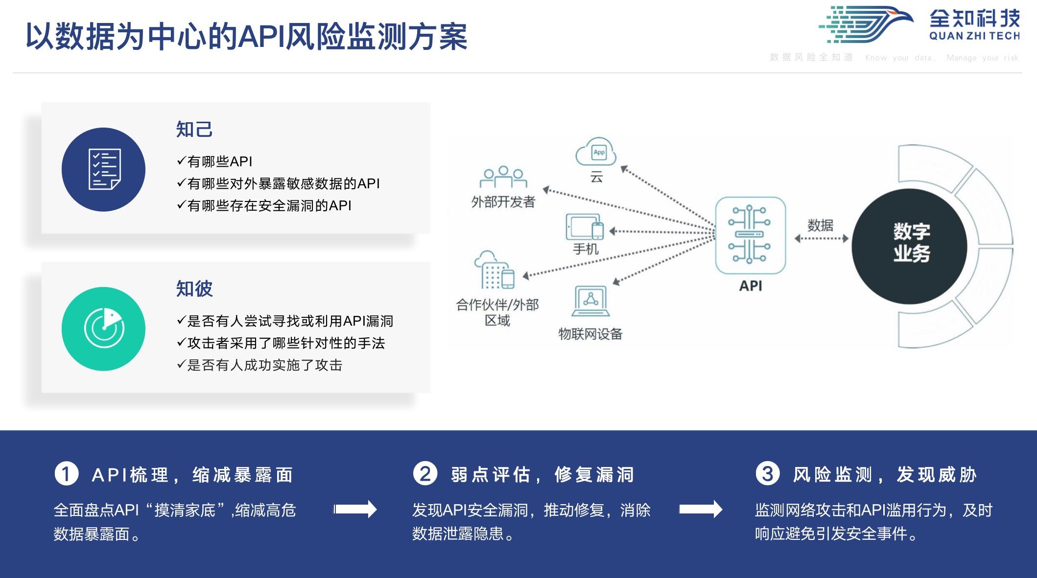 案例警示，不容忽視的API安全！——資產評估咨詢業務視角