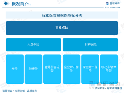 研判2025 中國商業保險行業產業鏈圖譜、政策、市場現狀及未來前景分析——商業保險產品購買需求日益增長，產業規模不斷擴容